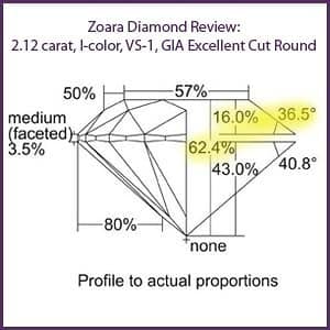 Zoara round diamond reviews GIA 3X Triple Excellent Cut, GIA 6167036668