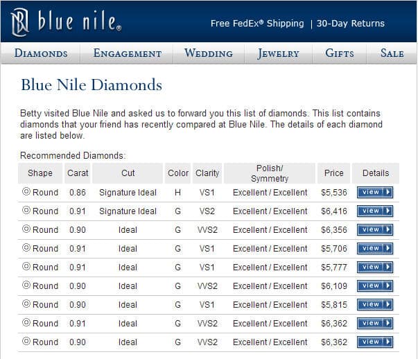 Blue Nile Signature Diamonds Vs Virtual Diamond Inventory