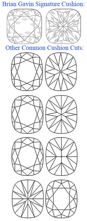 Cushion Cut Diamond Plotting Diagrams.