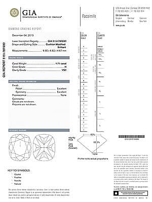 What are the best ideal proportions for cushion cut diamonds?