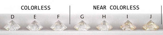 Grading diamonds for color, how to grade diamonds for color, Brian Gavin diamond grading tutorial