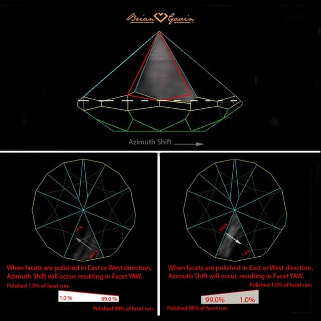 Ice  Azimuth