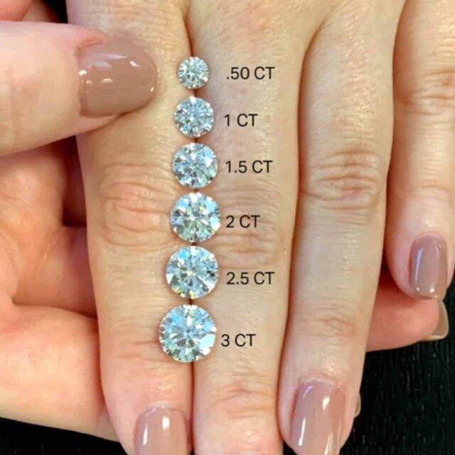 Diamond Color Scale Understanding The Perception Of Colors